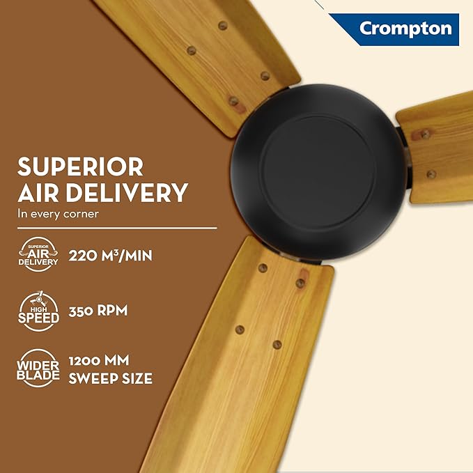 Crompton ENERGION Groove Regmote Ceiling Fan