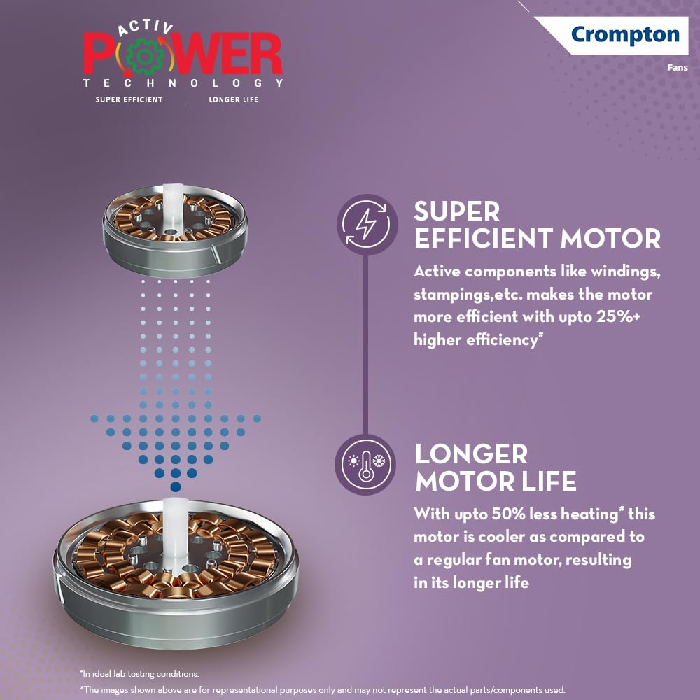 Crompton Highspeed Diego Ceiling Fan
