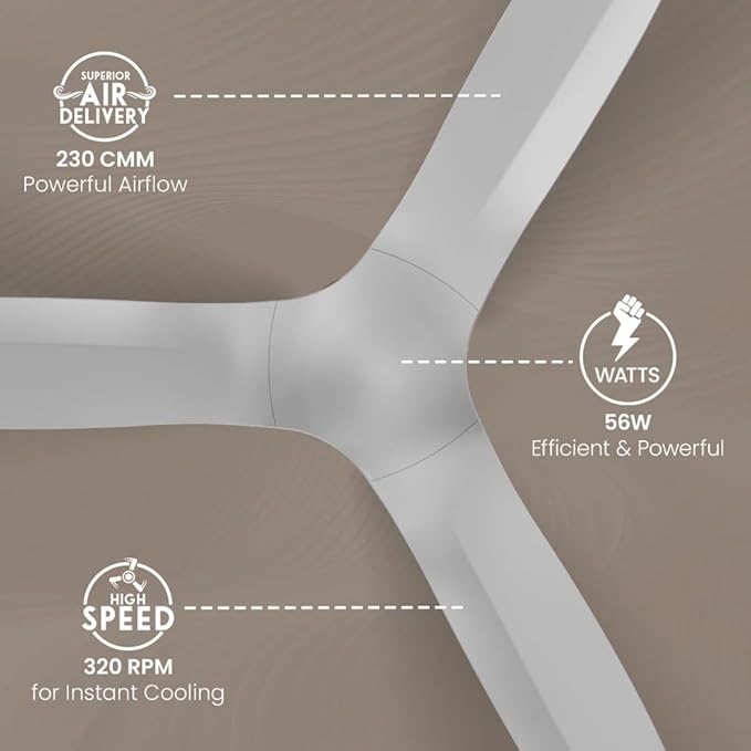 Crompton Silent Pro Fluido Wave 1 Star 1200 mm 3 Blade Ceiling Fan
