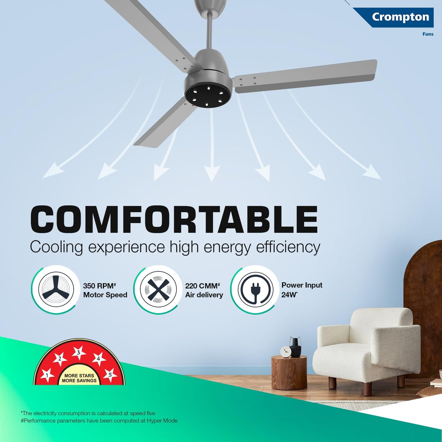 Crompton Energion Niteo 1200 mm BLDC Ceiling Fan | Warm Ambient LED Indicators | Remote Control | BEE 5 Star Energy Rating | Superior Air Delivery | 4 Year Manufacturer Warranty