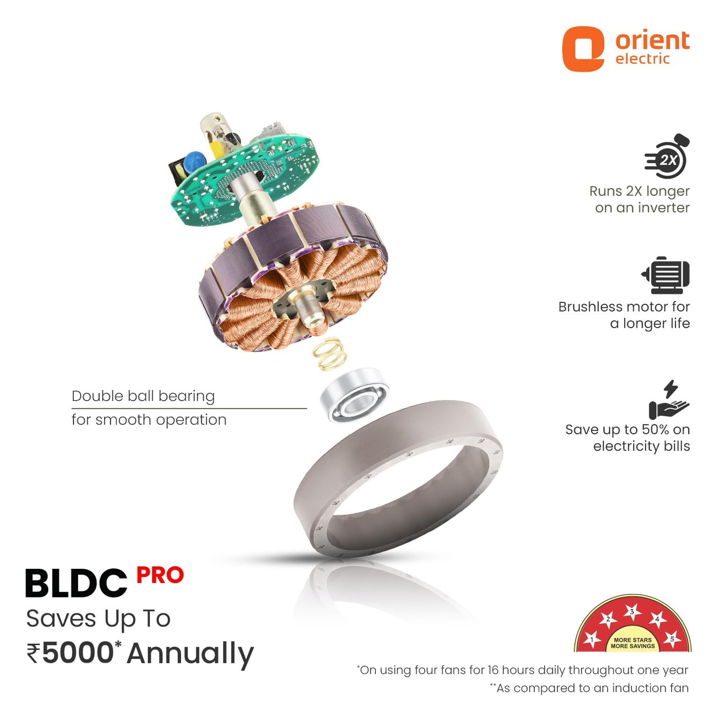 Orient Electric Aerosense BLDC Ceiling Fan