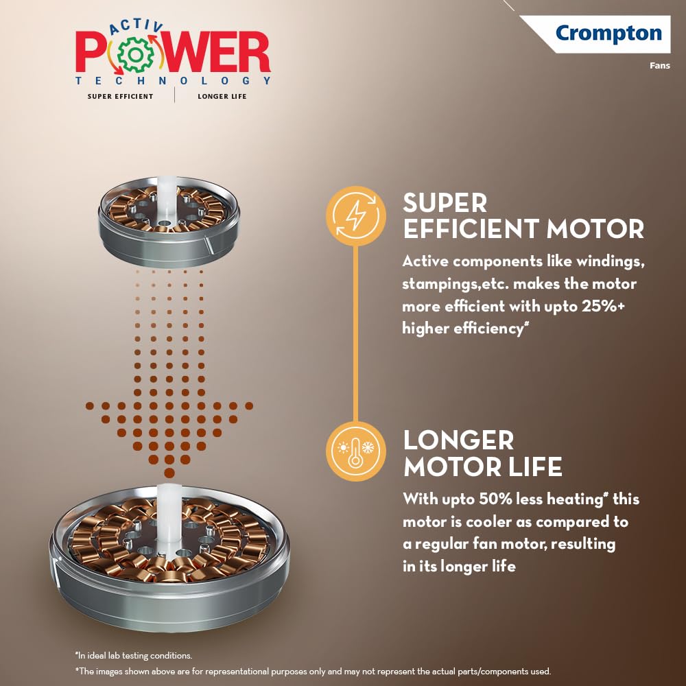 Crompton LUXIAN Uranus Ceiling Fan