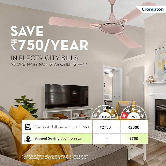 Crompton PREMION AURA2 DESIGNER 2D Ceiling Fan