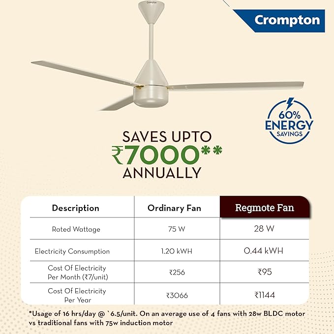Crompton ENERGION Groove Regmote Ceiling Fan