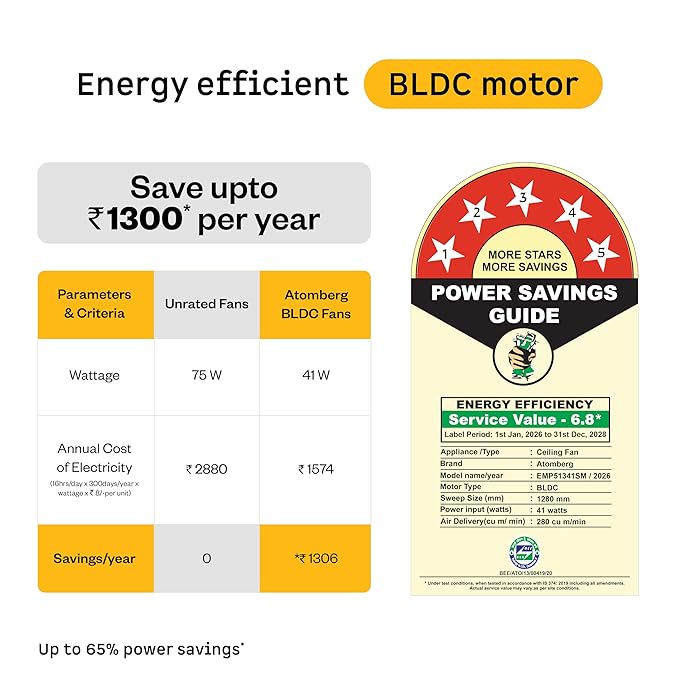 atomberg Emperion Magna Smart 1280mm BLDC Ceiling Fan