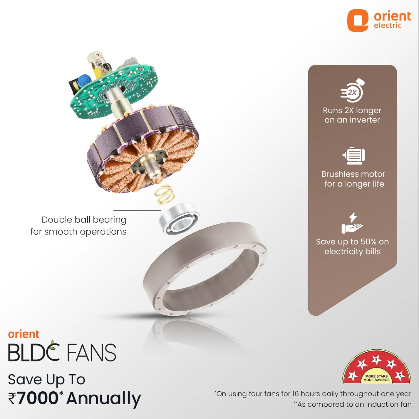 Orient Ecotech Air BLDC Ceiling Fan