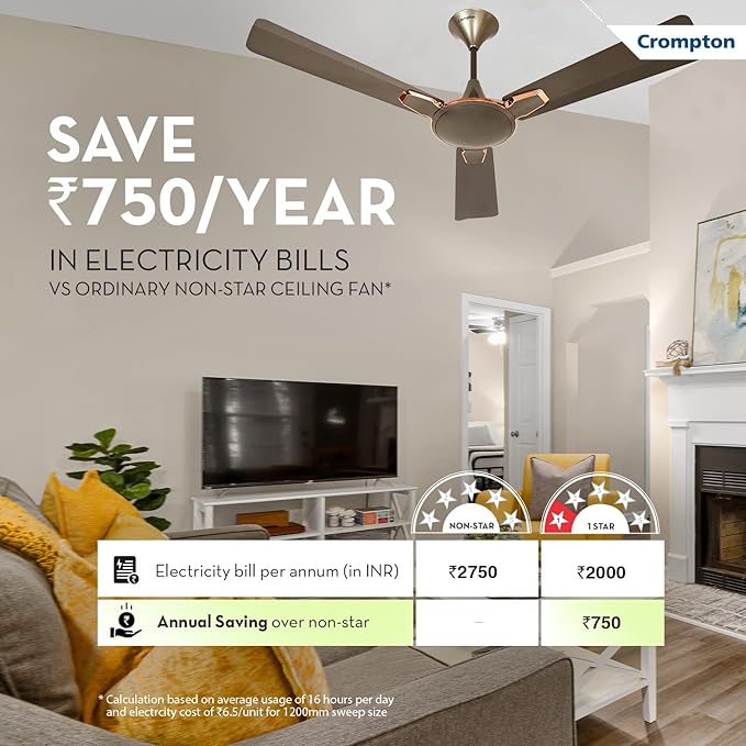 Crompton Premion Aura2 Prime Ceiling Fan