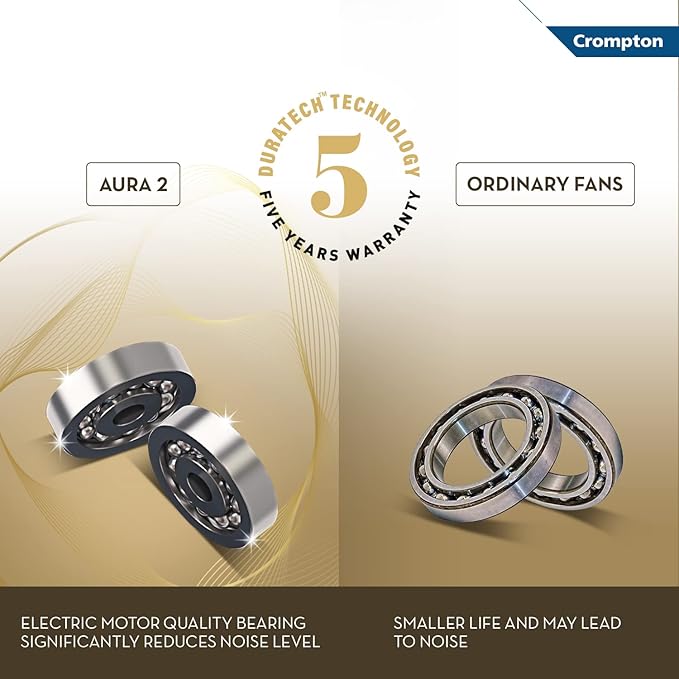 Crompton Premion Aura2 Prime Ceiling Fan