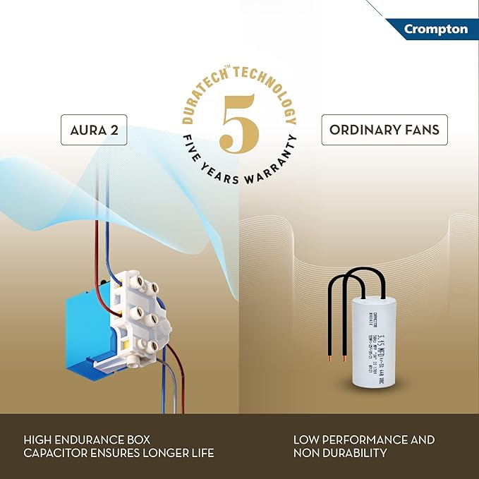 Crompton Premion Aura2 Prime Ceiling Fan