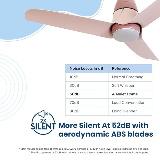 Crompton SilentPro Blossom Ceiling Fan