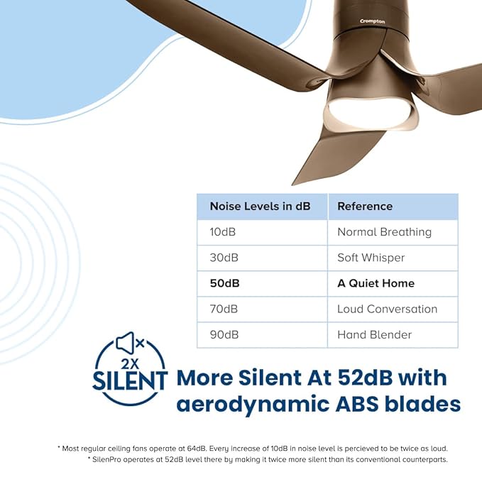 Crompton SilentPro Blossom SMART Ceiling Fan
