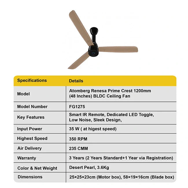 Atomberg Renesa Prime Crest 1200mm BLDC Ceiling Fan with Remote