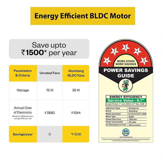 Atomberg Renesa Prime Crest 1200mm BLDC Ceiling Fan with Remote