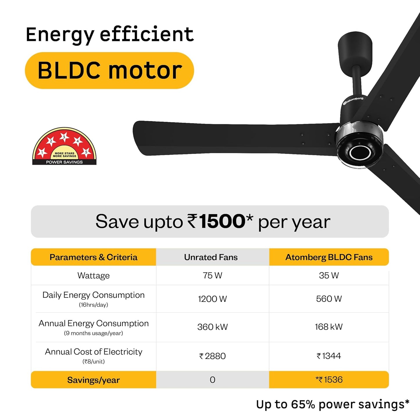 atomberg Renesa Elite BLDC Ceiling Fan