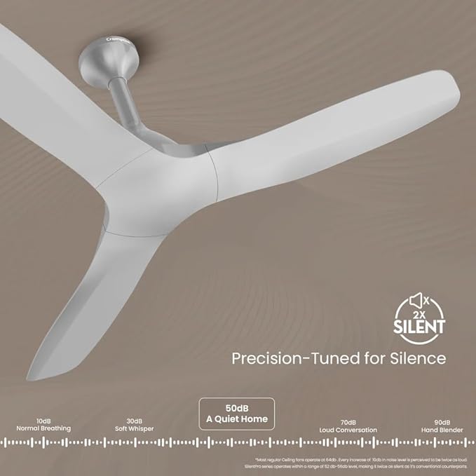 Crompton Silent Pro Fluido Wave 1 Star 1200 mm 3 Blade Ceiling Fan