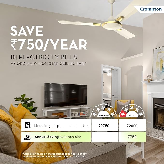 Crompton HIGHSPEED AURA Ceiling Fan