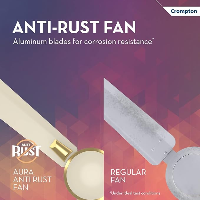 Crompton HIGHSPEED AURA Ceiling Fan