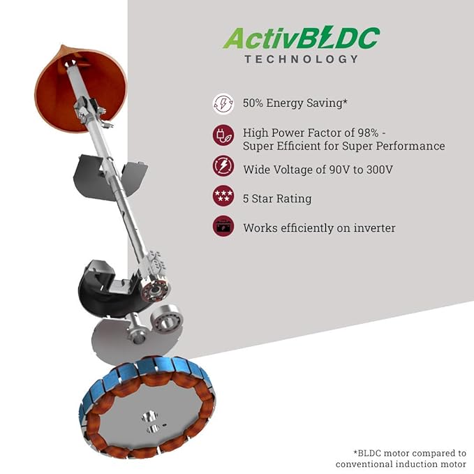 Crompton Energion HS Ceiling Fan