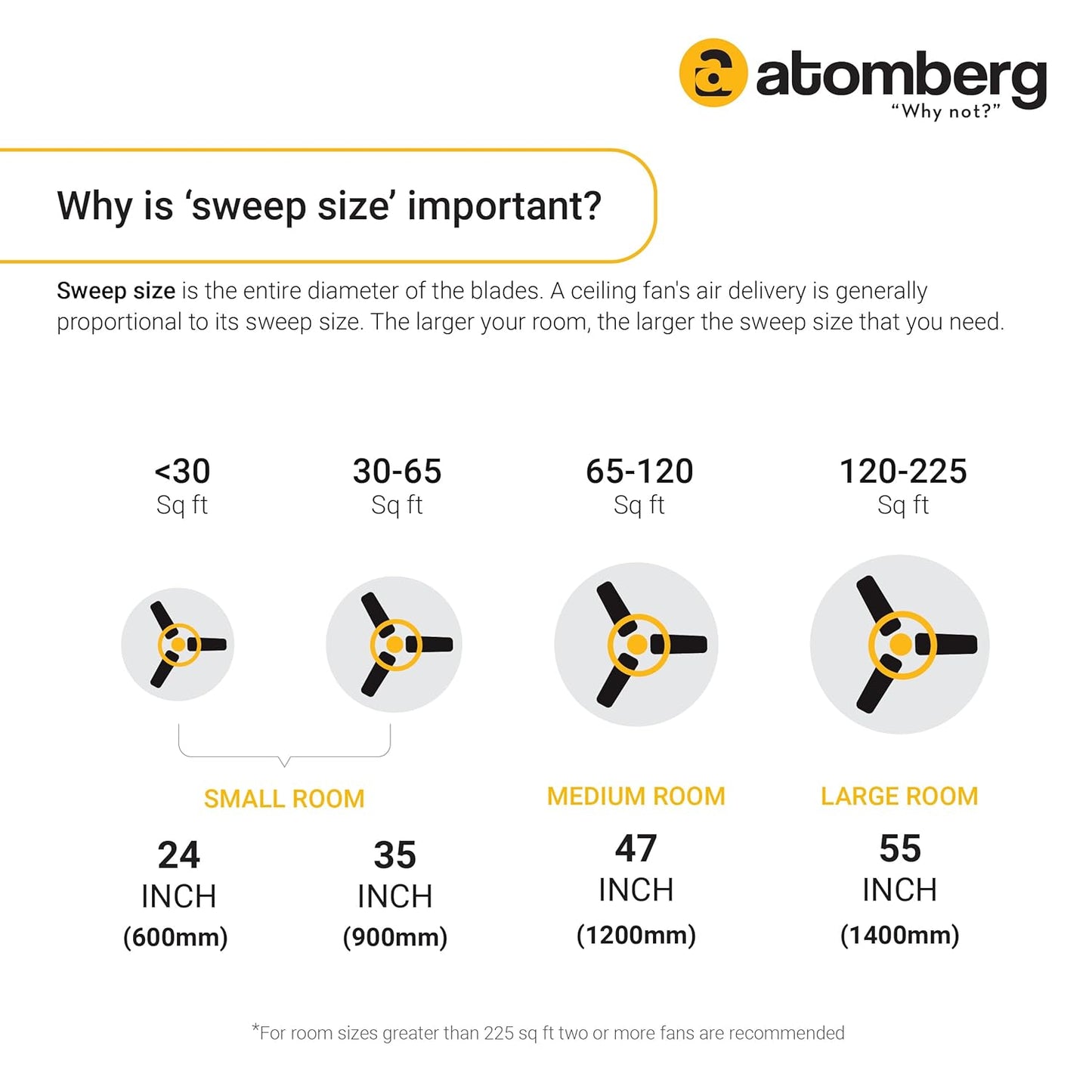 atomberg Ikano Ceiling Fan