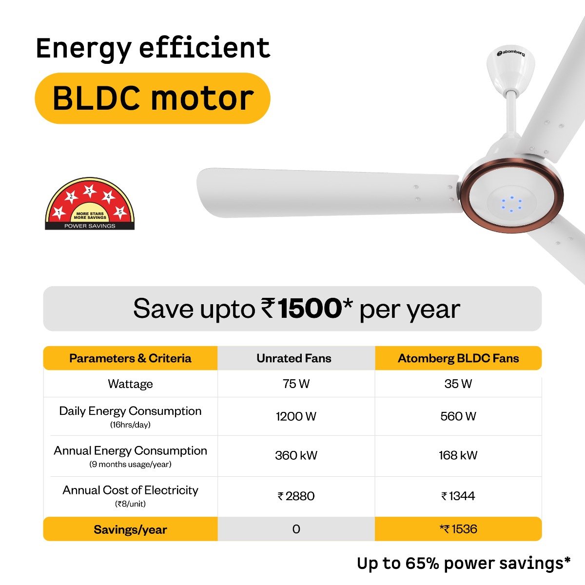 atomberg Erica Meta Ceiling Fan