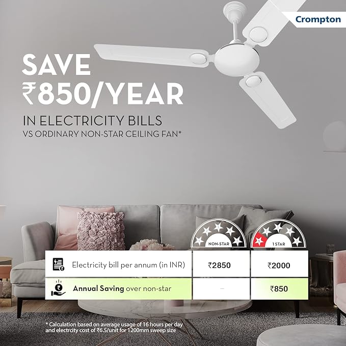 Crompton SUREBREEZE MONTANIA Ceiling Fan
