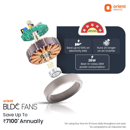 Orient Ecotech Neu BLDC 5 Star Ceiling Fan