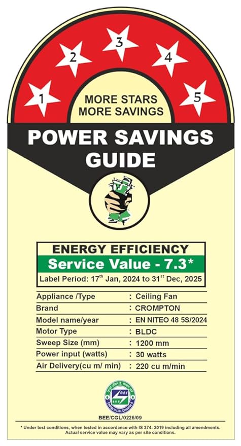 Crompton Energion Niteo 1200 mm BLDC Ceiling Fan | Warm Ambient LED Indicators | Remote Control | BEE 5 Star Energy Rating | Superior Air Delivery | 4 Year Manufacturer Warranty