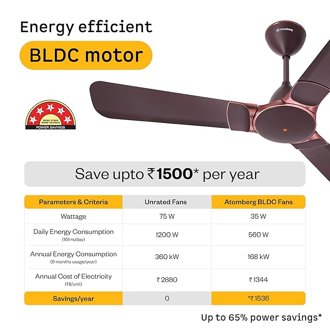 atomberg Erica Nuvo Ceiling Fan