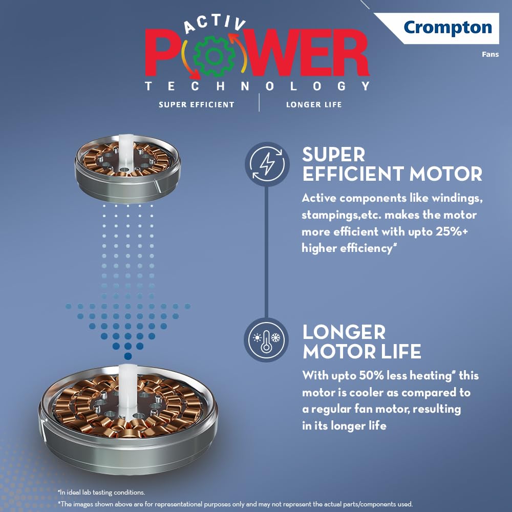 Crompton Surebreeze Optimus Ceiling Fan