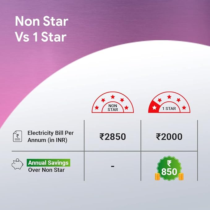 Crompton PREMION AURA PRIME Ceiling Fan