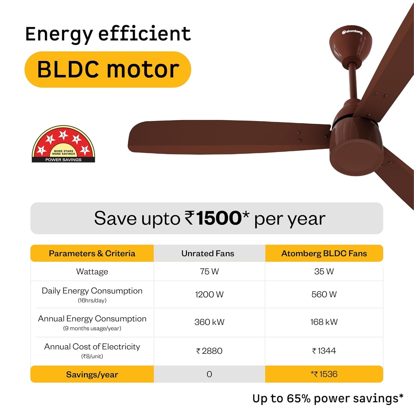 atomberg Renesa Prime Ceiling Fan (Regulator Operated)