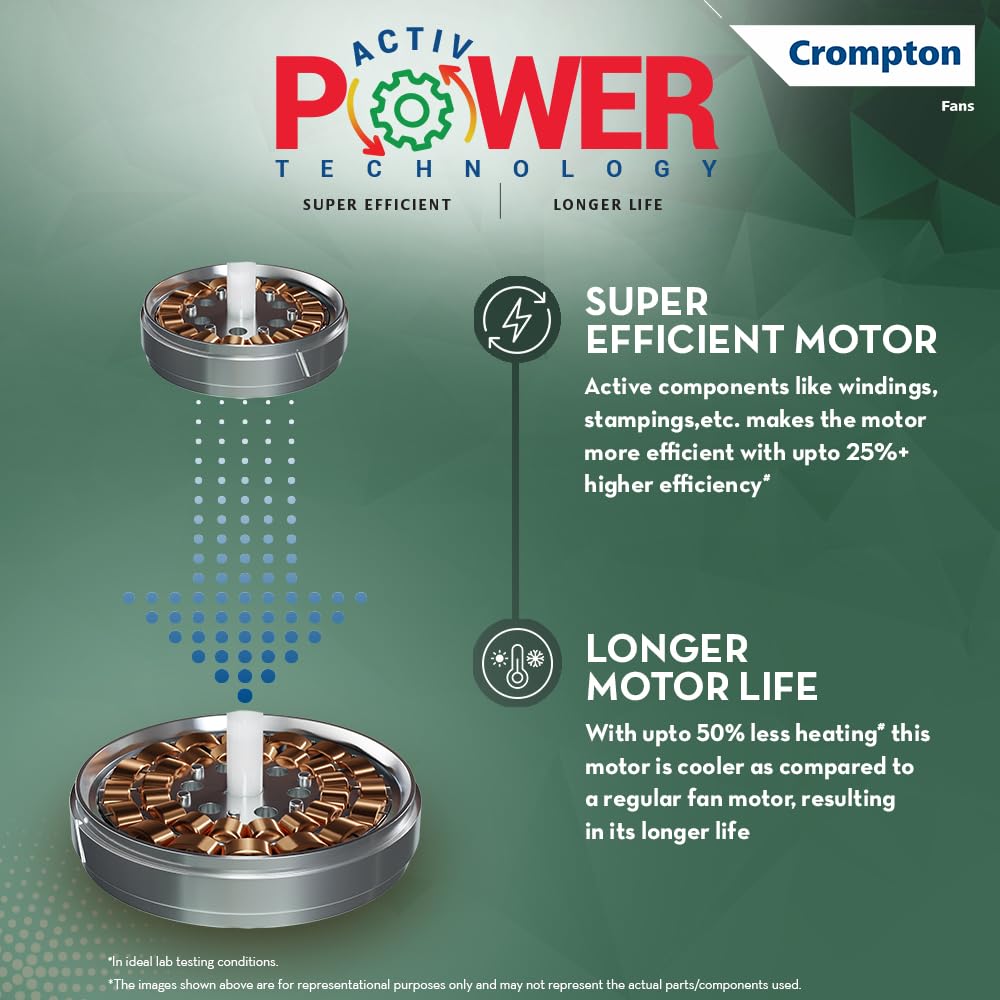 Crompton Highspeed Rapidus Ceiling Fan
