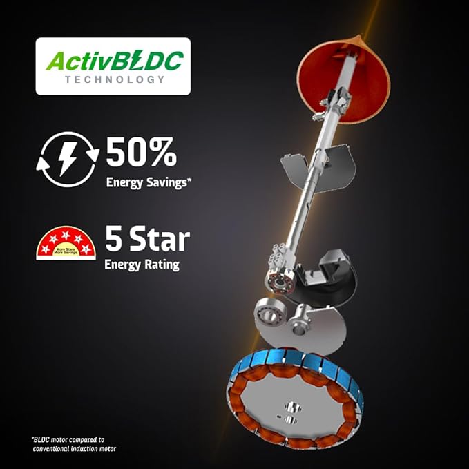 Crompton Energion Roverr Ceiling Fan