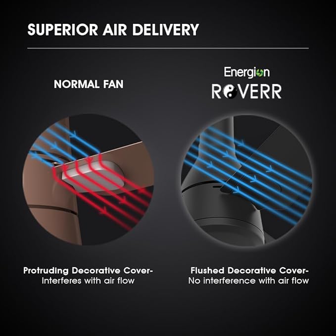 Crompton Energion Roverr Ceiling Fan