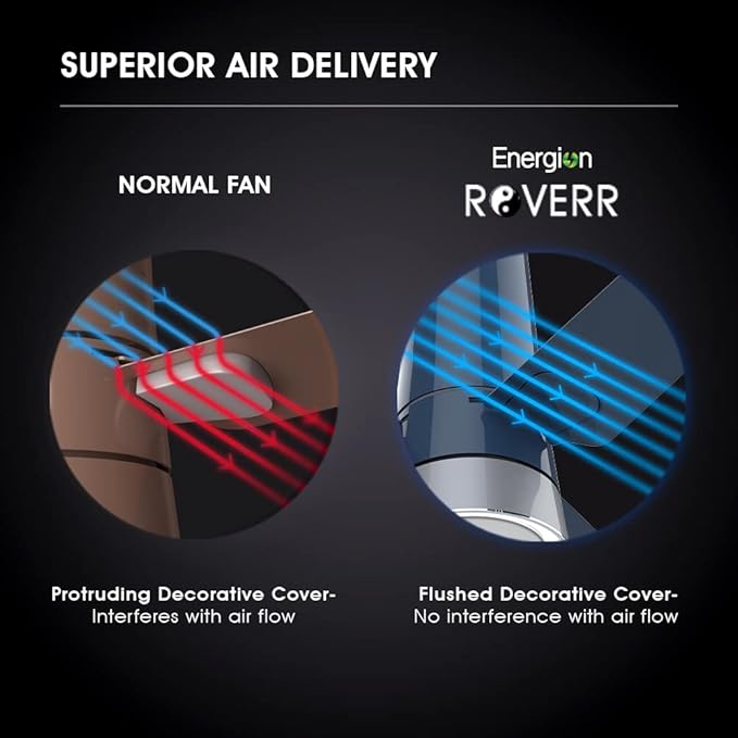 Crompton Energion Roverr Smart Ceiling Fan