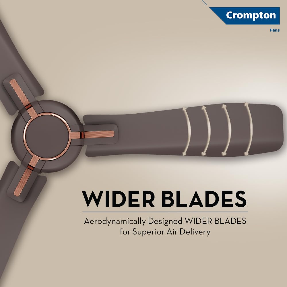Crompton HIGHSPEED SANTOS Ceiling Fan