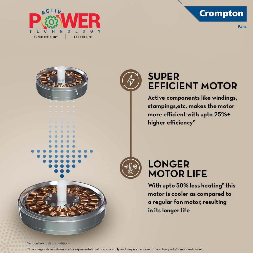 Crompton HIGHSPEED SANTOS Ceiling Fan
