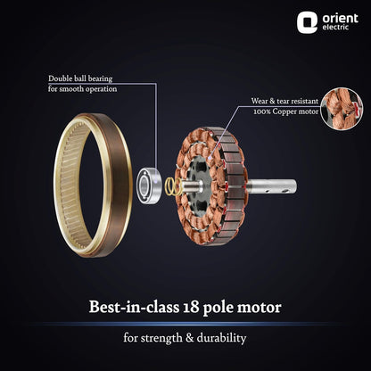 Orient Electric’s 1320 mm Aerostorm ceiling fan