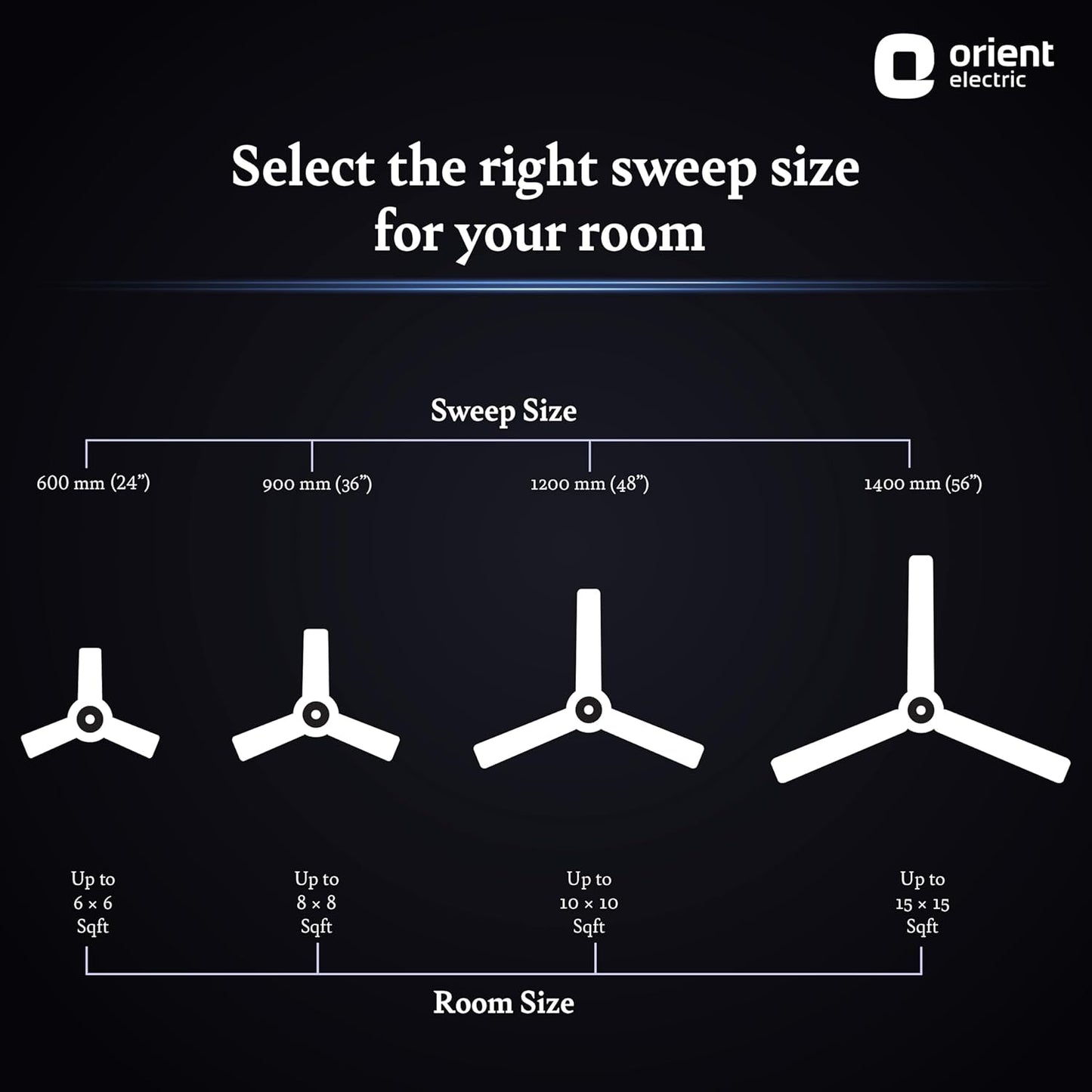 Orient Electric’s 1320 mm Aerostorm ceiling fan