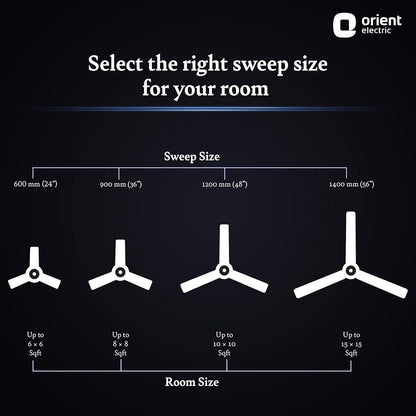 Orient Electric’s 1320 mm Aerostorm ceiling fan