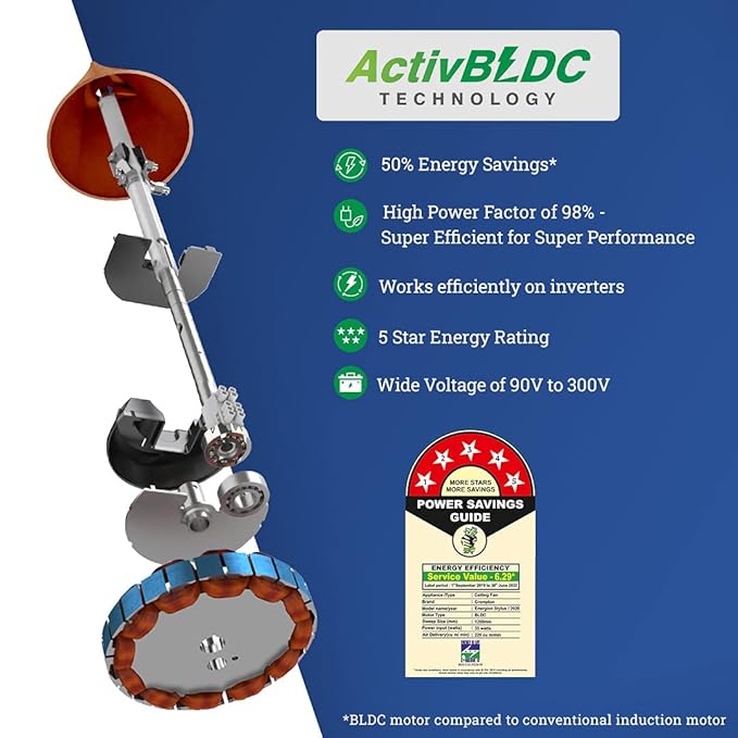 Crompton Energion Stylus Ceiling Fan