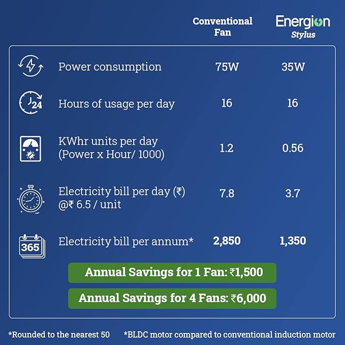 Crompton Energion Stylus Ceiling Fan