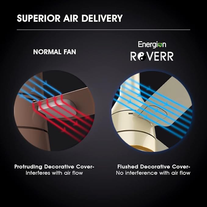 Crompton Energion Roverr Underlight Ceiling Fan